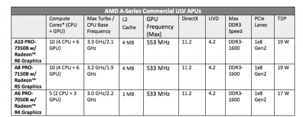 AMDs Notebooks-Chips... (Screenshot: Golem.de)